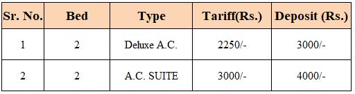 Sagar Darshan Atithigruh Room Rates